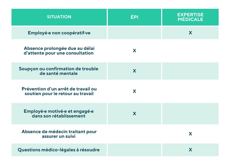 tableau_fr